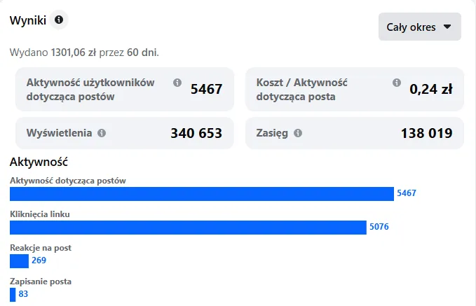 Efektywna kampania marketingowa w mediach społecznościowych